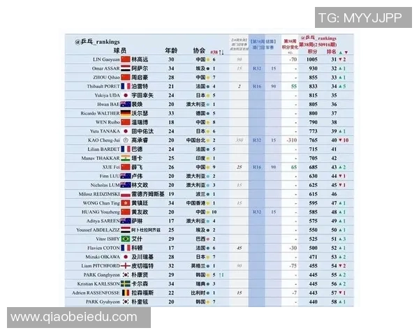 乒乓球团队协作实力排名揭晓各国队伍表现一览 乒乓球团队协作实力排名揭晓各国队伍表现一览