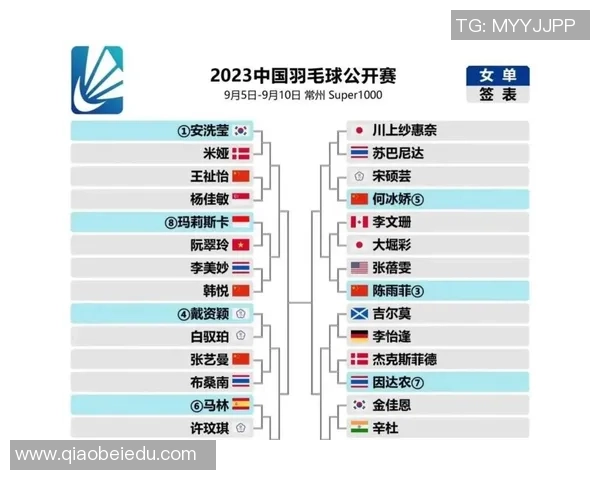 北京羽毛球队在大师赛中的技术表现分析与评价 北京羽毛球队在大师赛中的技术表现分析与评价