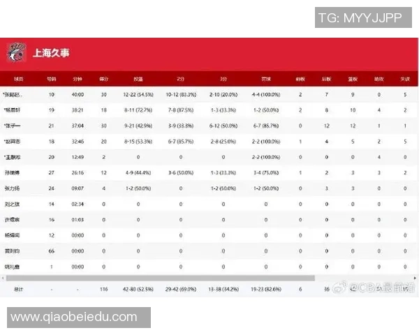 上海篮球队在联合会杯积分榜上以71分稳居第一名