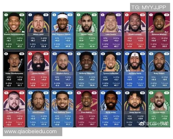 篮球耐力实力榜单权威发布揭示顶尖球员真实实力与潜力 篮球耐力实力榜单权威发布揭示顶尖球员真实实力与潜力