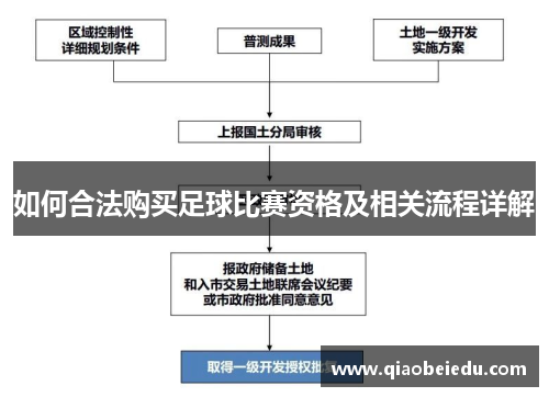 如何合法购买足球比赛资格及相关流程详解