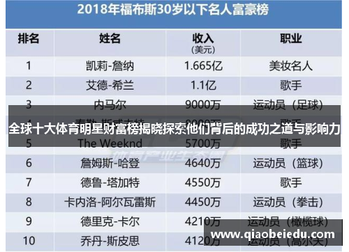 全球十大体育明星财富榜揭晓探索他们背后的成功之道与影响力