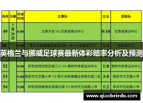 英格兰与挪威足球赛最新体彩赔率分析及预测